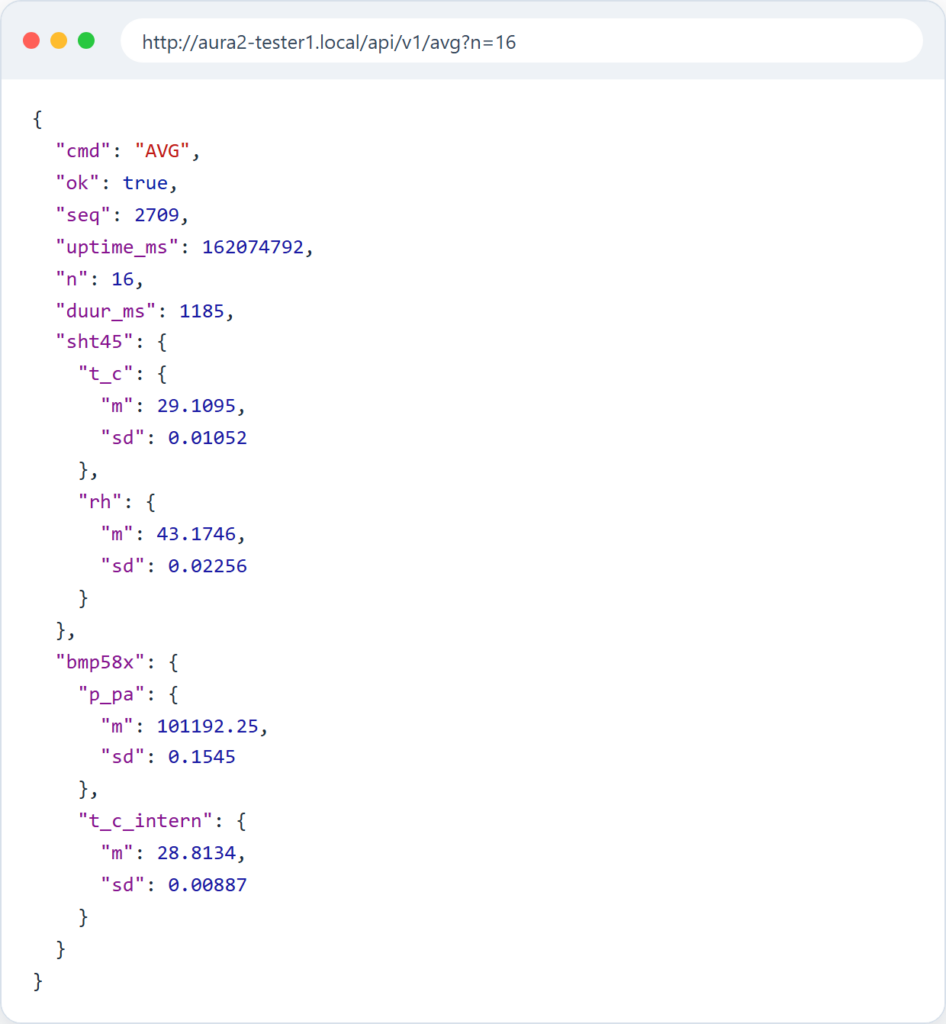 The answer of an Aura2 in a web browser: mean and standard deviation of temperature, humidity and pressure as JSON