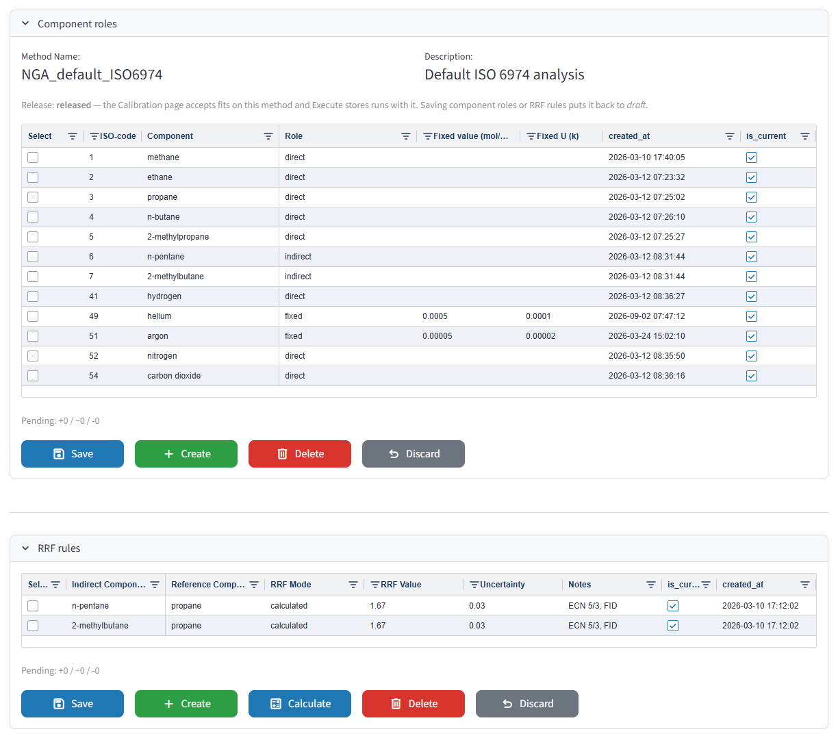 NexChrom: Methods with component roles