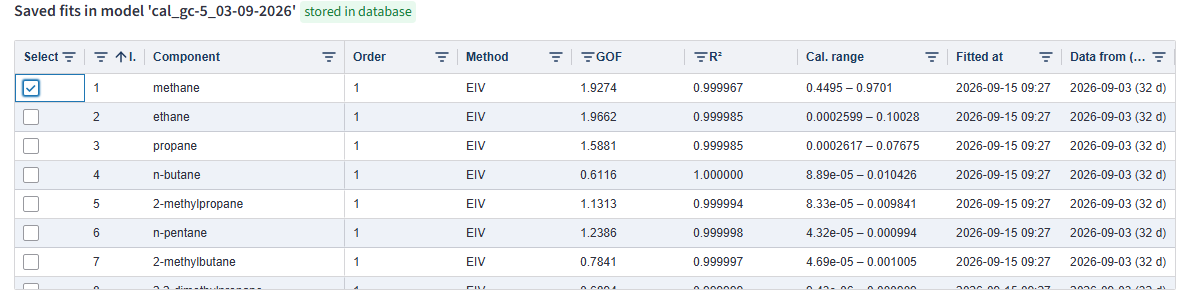NexChrom: Every fit with its statistics