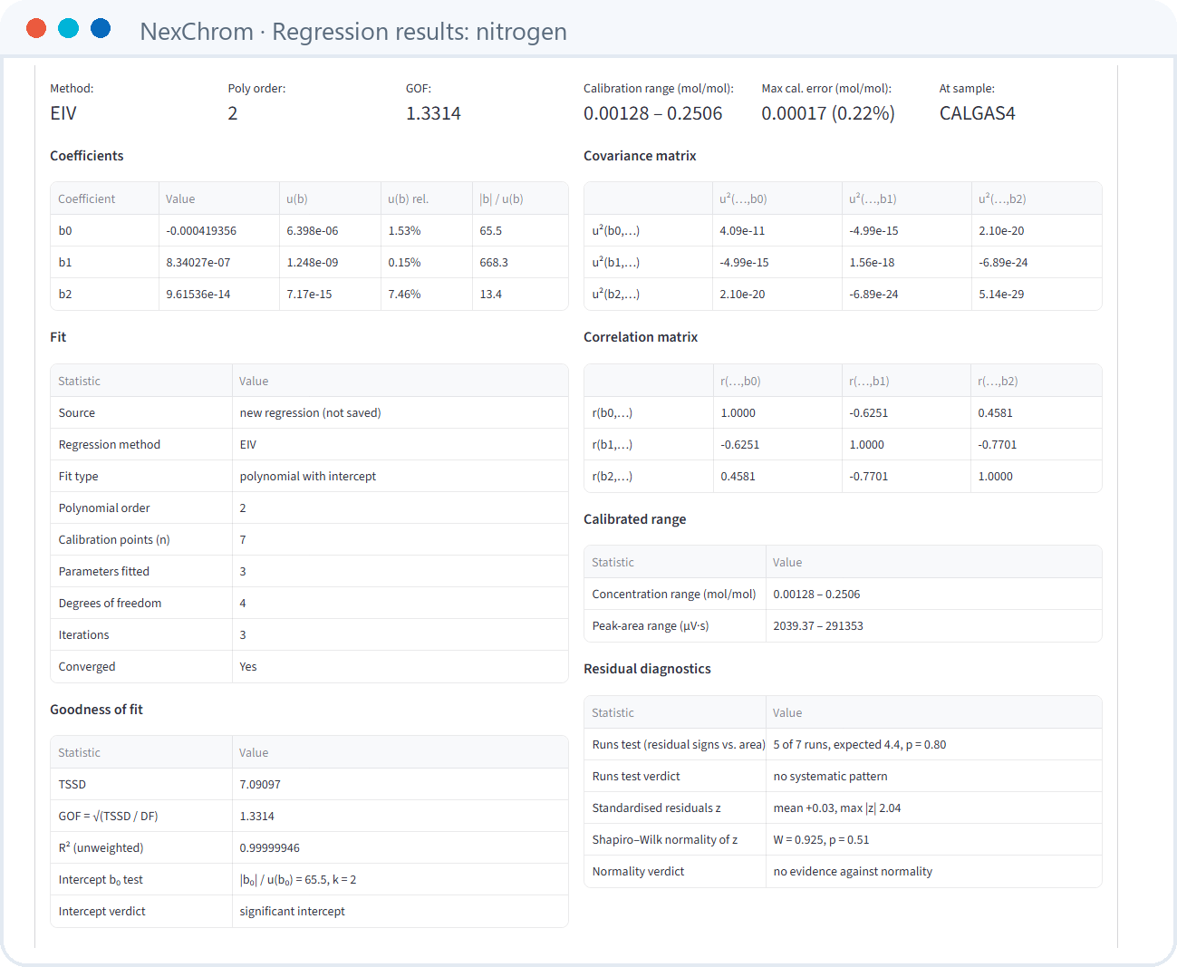 Regression results: nitrogen (click to enlarge) NexChrom: Regression results: nitrogen